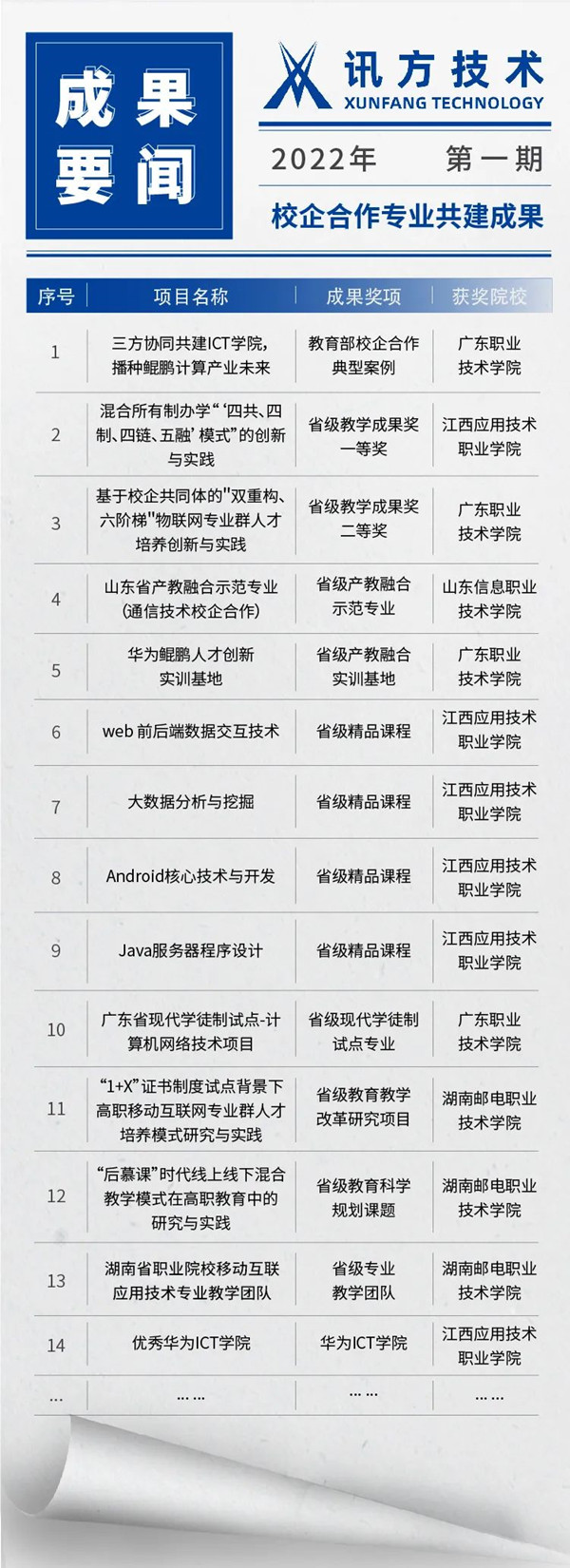 凤凰联盟共建教学效果