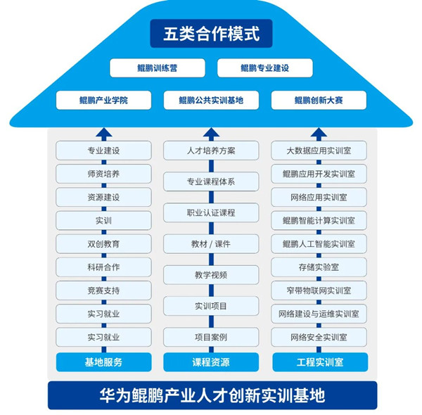 凤凰联盟·(中国区)官方网站