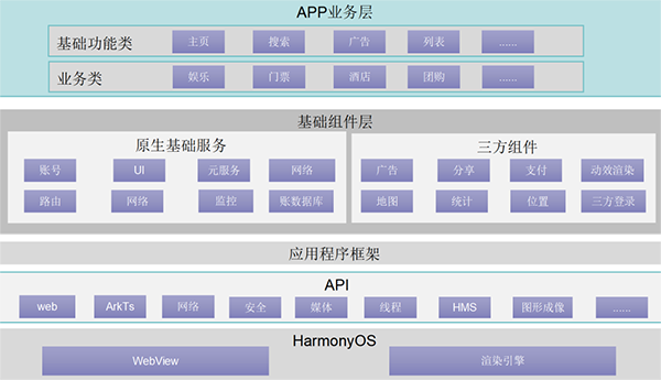 凤凰联盟·(中国区)官方网站