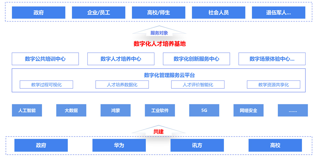 凤凰联盟·(中国区)官方网站