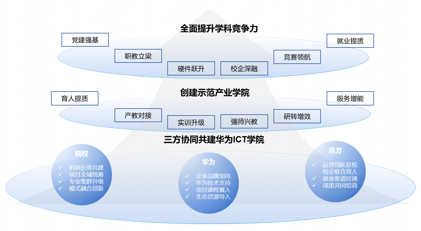 凤凰联盟·(中国区)官方网站